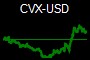 CVX-USD